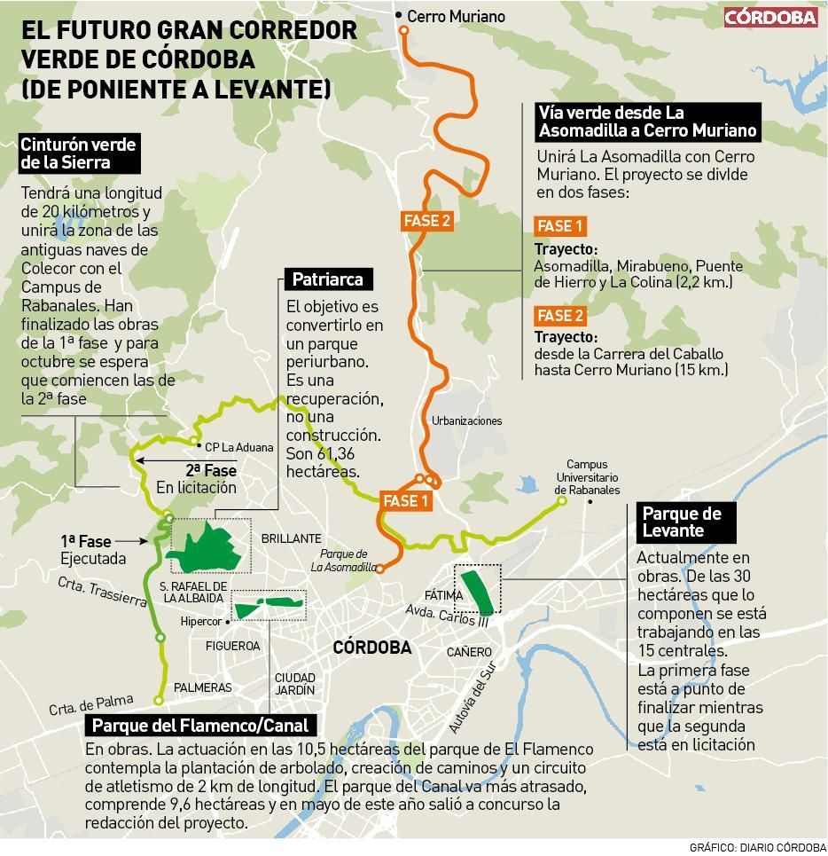 Las mejores zonas para hacer deporte al aire libre en Córdoba